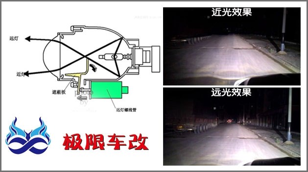 雙光透鏡