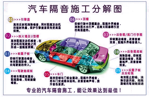 全車隔音施工分解圖
