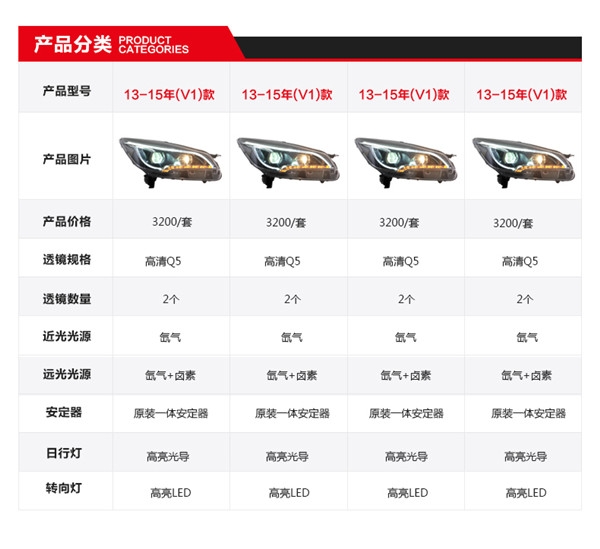 福特翼虎_12