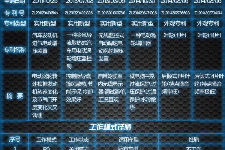 大眾POLO提升動(dòng)力節(jié)油改裝汽車進(jìn)氣配件鍵程離心式渦輪增壓器LX2008