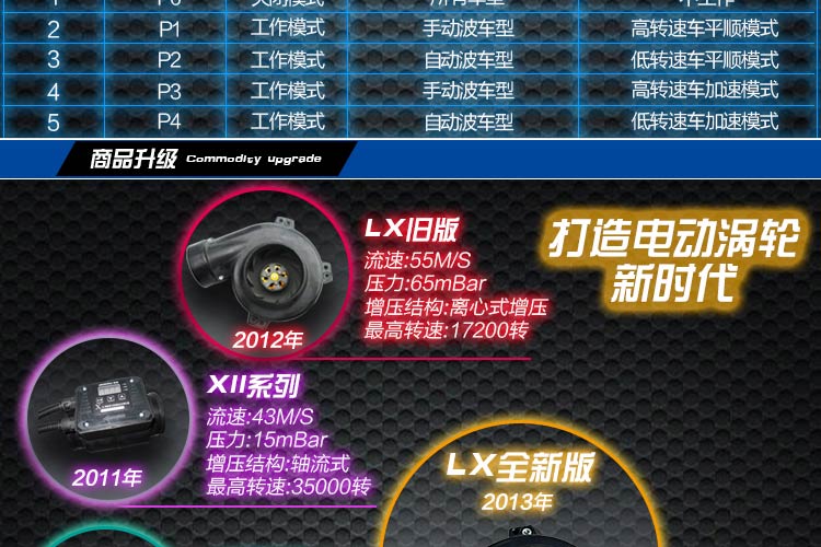 大眾POLO提升動(dòng)力節(jié)油改裝汽車進(jìn)氣配件鍵程離心式渦輪增壓器LX2008