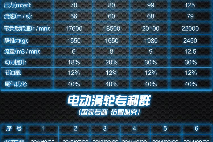 大眾POLO提升動(dòng)力節(jié)油改裝汽車進(jìn)氣配件鍵程離心式渦輪增壓器LX2008