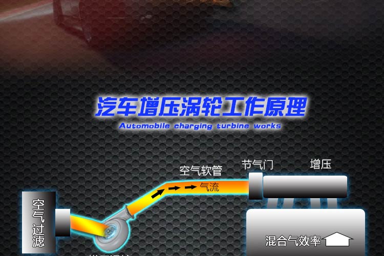 大眾POLO提升動(dòng)力節(jié)油改裝汽車進(jìn)氣配件鍵程離心式渦輪增壓器LX2008