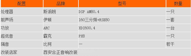 保時捷改裝配置