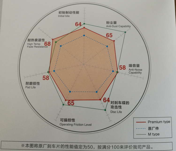 寶馬320改裝DIXCEL剎車片