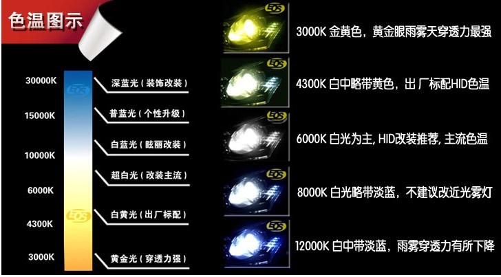 汽車氙氣燈安裝型號