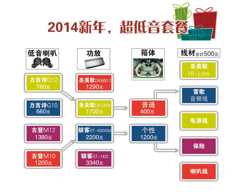 2014新年，超低音套餐