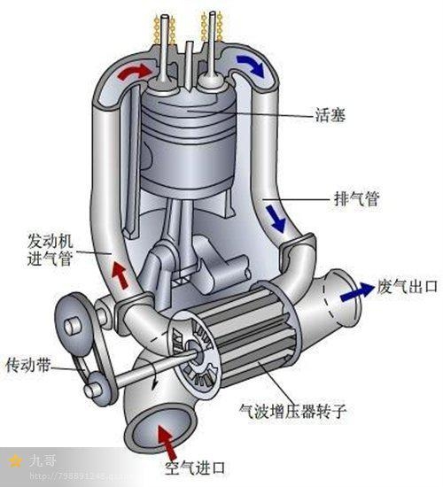 ??廢氣渦輪增壓器