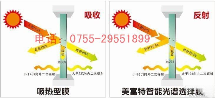 深圳汽車貼膜五一特價(jià)促銷優(yōu)惠活動(dòng)開始