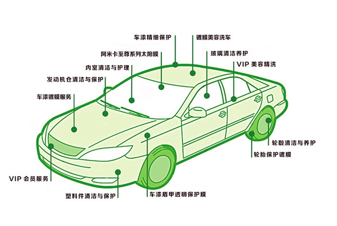 濰坊車身改色，濰坊車身貼膜，濰坊汽車貼膜改色