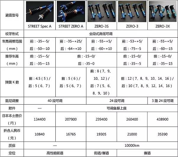 豐田86改裝CUSCO避震及加強(qiáng)件
