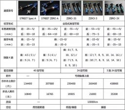 豐田86改裝CUSCO避震及加強件