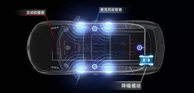 關(guān)于昂科威加裝低音炮后,啟動時有嗡嗡的低頻噪音解決辦法