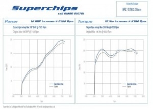 國內(nèi)首家攻克豐田GT86/斯巴魯BRZ的2.0發(fā)動機ECU動力調(diào)校，OBD直接刷寫程序