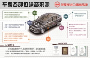 汽車噪音大怎么解決？武漢車改坊隔音降噪專家給您答案