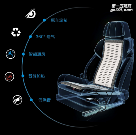 汽車通風(fēng)座椅