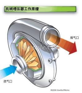 常跑長途，普拉多2700車主說油門淺了不走，毅然決然安裝機械增壓