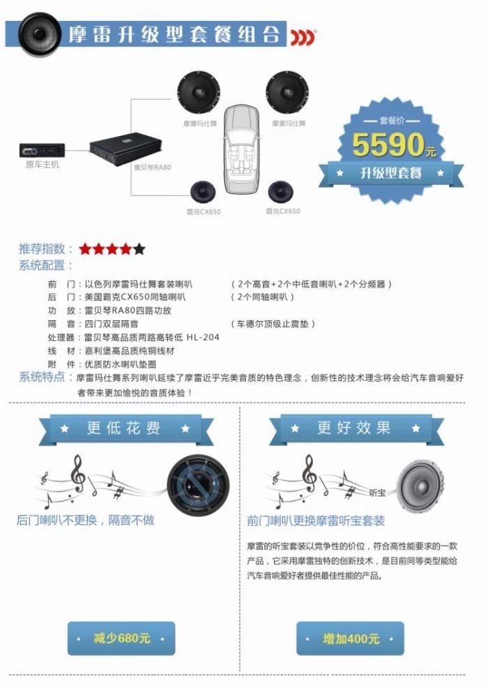 [8車道改裝]以色列摩雷升級型套餐組合
