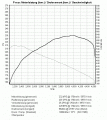 Dyno-Golf-V