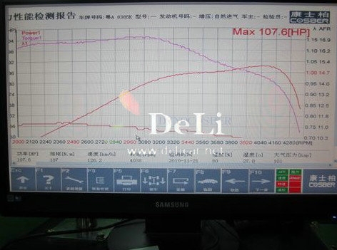 大连德利汽车改装睿翼改装狮特拉杆 改装排气 避震 AP刹车