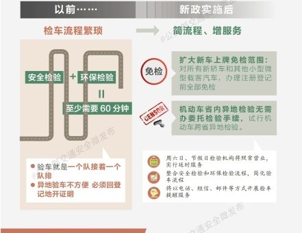 汽車私家車6年免檢帶火改裝市場-深圳車螞蟻