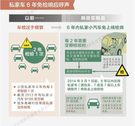 汽車私家車6年免檢帶火改裝市場-深圳車螞蟻