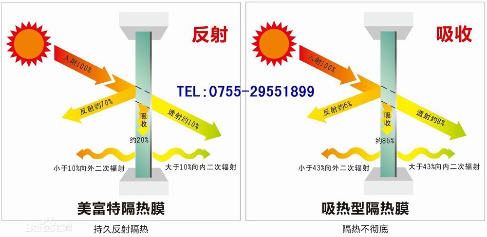 深圳汽車貼膜價格優(yōu)惠活動開始