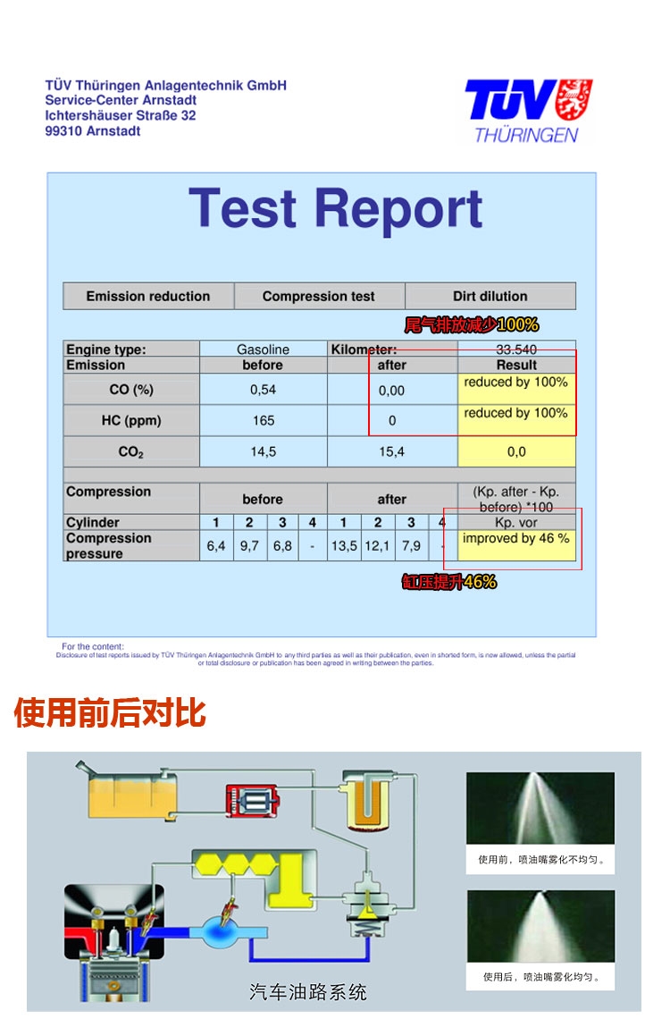 普羅菲燃油系統(tǒng)養(yǎng)護劑 汽油添加劑 省油泥清洗劑 燃油清洗  批發(fā)零售 車神推薦