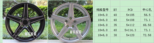 18寸8J9.5J前后配 銀色五幅 全數(shù)據(jù) 銳志 CC ?？怂?寶馬改裝輪轂
