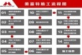 施工流程
