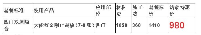 惠及全城——原价1410元四门大能隔音现只需980元