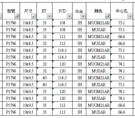 奔馳C200改裝19寸Zito系列直通輪