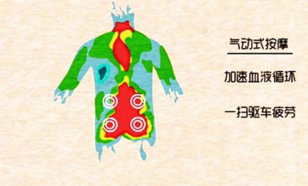 羽乐汽车按摩调节器