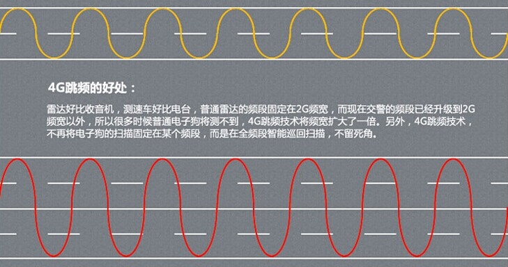 華鋒E路航 K5電子狗 安全預(yù)警雷達(dá)儀 固定 流動(dòng)測速