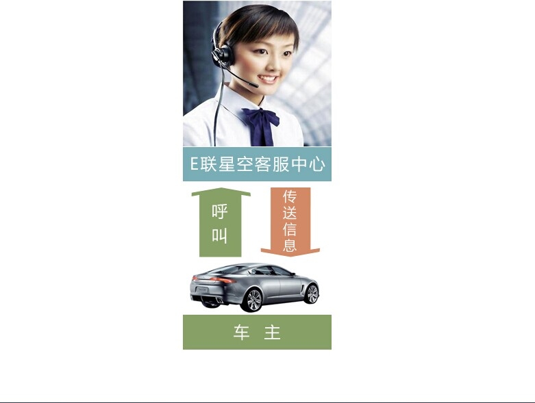 華鋒E途V5車用便攜式gps 車載5寸導(dǎo)航儀 帶藍(lán)牙倒車后視測(cè)速一體機(jī)