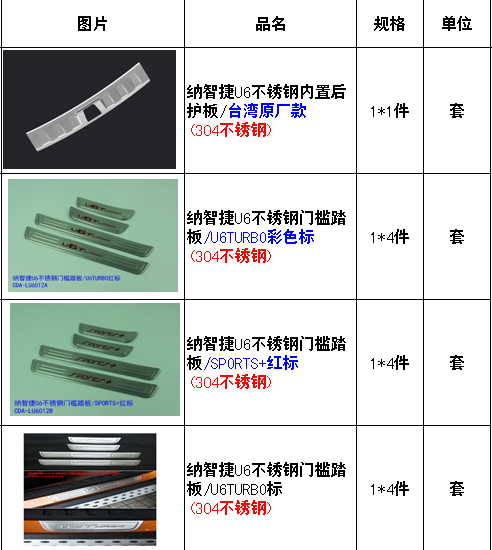 纳智捷U6运动豪华中网 (专利产品)