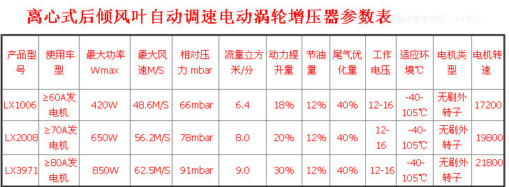 本田杰德1.8離心式電動(dòng)渦輪增壓器LX2008提升動(dòng)力節(jié)油改裝加裝件進(jìn)氣改裝專利產(chǎn)品