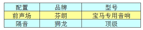 【寶馬320LI】芬朗專車專用音響升級—撫州十一汽車改裝音響升級