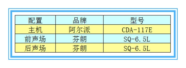 【奔馳S320】芬朗音響升級(jí)—撫州十一汽車改裝音響升級(jí)