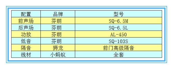 沒有天“聲”麗“質(zhì)”，但后天養(yǎng)成——撫州十一汽車改裝音響升級