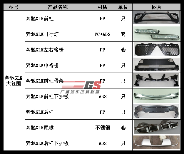 新款奔馳GLK級GLK200/260/300改裝AMG大包圍 奔馳GLK改裝排氣管