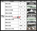 新款奔馳GLK級(jí)GLK200/260/300改裝AMG大包圍 奔馳GLK改裝排氣管