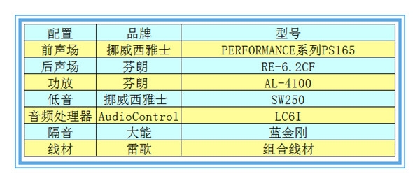 【沃爾沃XC600】芬朗音響升級(jí)—撫州十一汽車(chē)改裝音響升級(jí)
