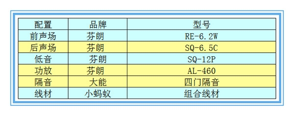 【豐田漢蘭達(dá)】芬朗汽車音響改裝——撫州十一汽車改裝音響升級