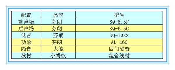 【榮威350S】芬朗音響升級—撫州十一汽車改裝音響升級