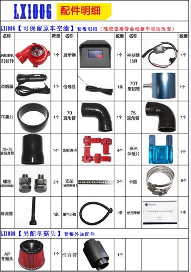 北汽幻速S3汽車動(dòng)力改裝鍵程離心式智能電動(dòng)渦輪增壓器LX1006案例