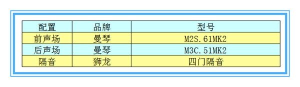 【標(biāo)致3008】曼琴音響升級(jí)—撫州十一汽車改裝音響升級(jí)