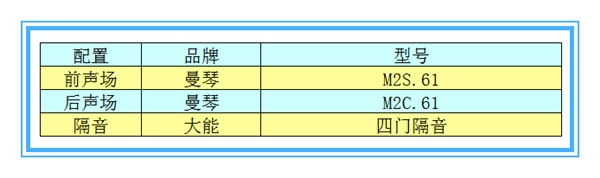 【豐田銳志】曼琴音響升級——撫州富道專業(yè)汽車音響改裝