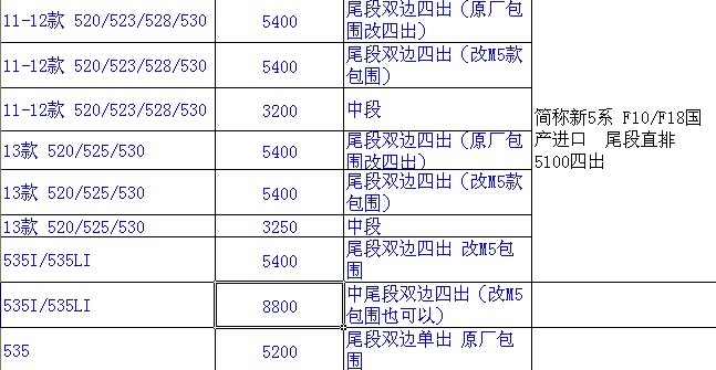 正品SETRS改装排气 宝马新5系520/523/528/530/525