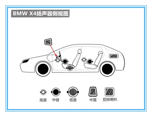 【寶馬X4】芬朗專車專用音響升級—撫州十一汽車改裝音響升級